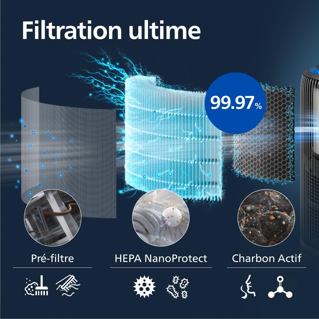 Philips 3400 Series 2 in 1 Air Purifier and Humidifier, NanoProtect HEPA Filter + Activated Carbon Filter, Hygienic Humidification, CADR 300 m³/h, Humidification Rate 650 ml/h (AC3421/13)