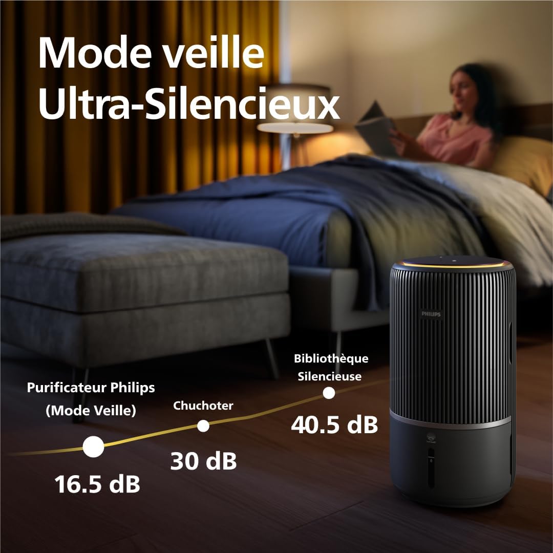 Philips 3400 Series 2 in 1 Air Purifier and Humidifier, NanoProtect HEPA Filter + Activated Carbon Filter, Hygienic Humidification, CADR 300 m³/h, Humidification Rate 650 ml/h (AC3421/13)