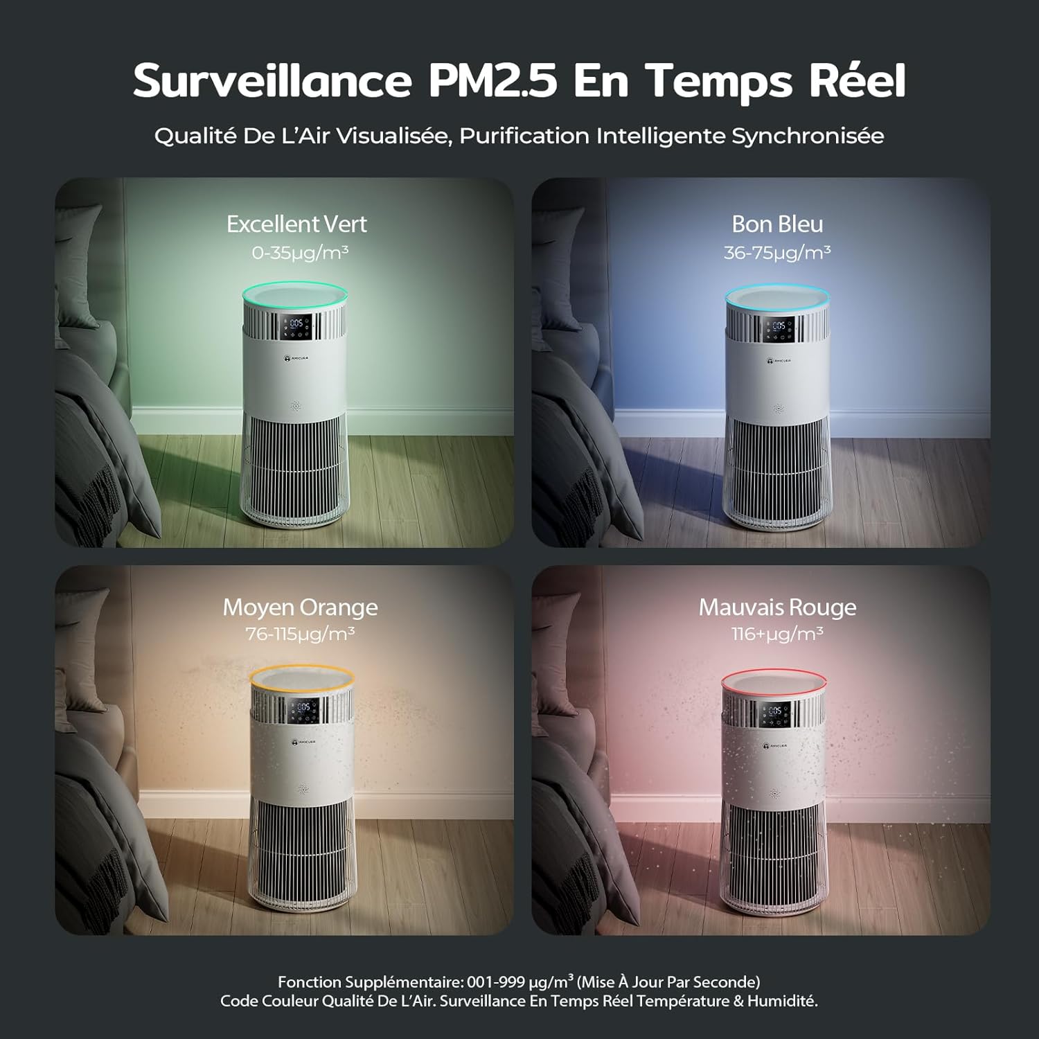 Amicura P2 Hepa Air Purifier for Animals and Allergic People, 843 m³/h CADR Against Animal Hair, H13 Hepa Hospital Filter, 450 m³/h Particles, App Control
