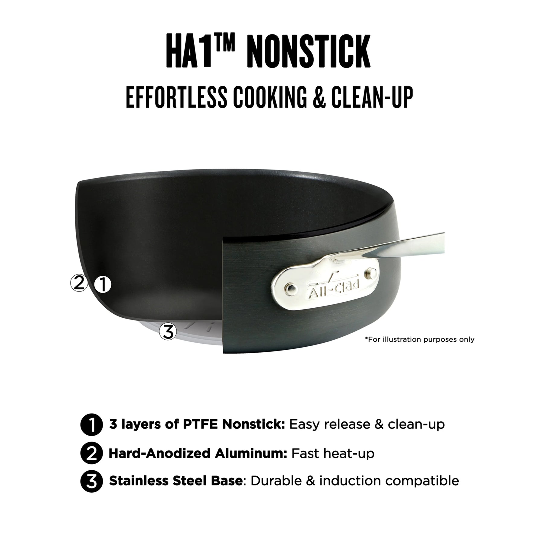 All - Clad HA1 Hard Anodized Nonstick Cookware, 10 Piece Set - Product image 2